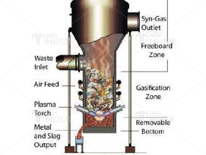 Plasma waste incineration